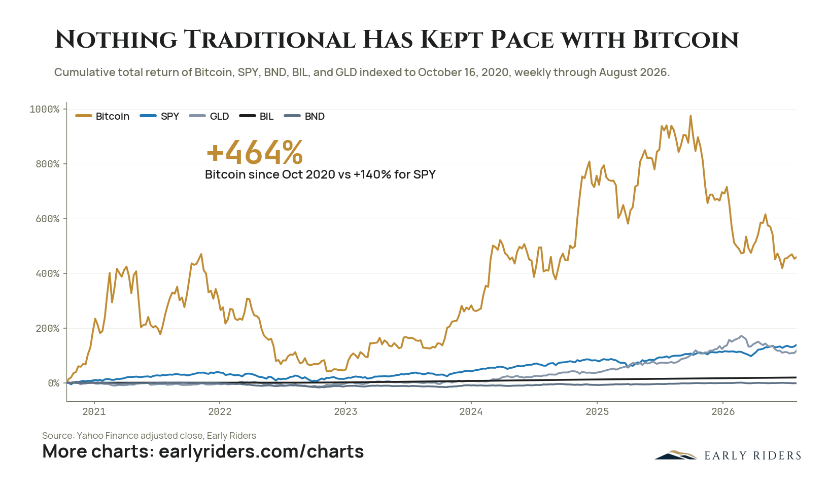 Bitcoin Is The Hurdle Rate — figure