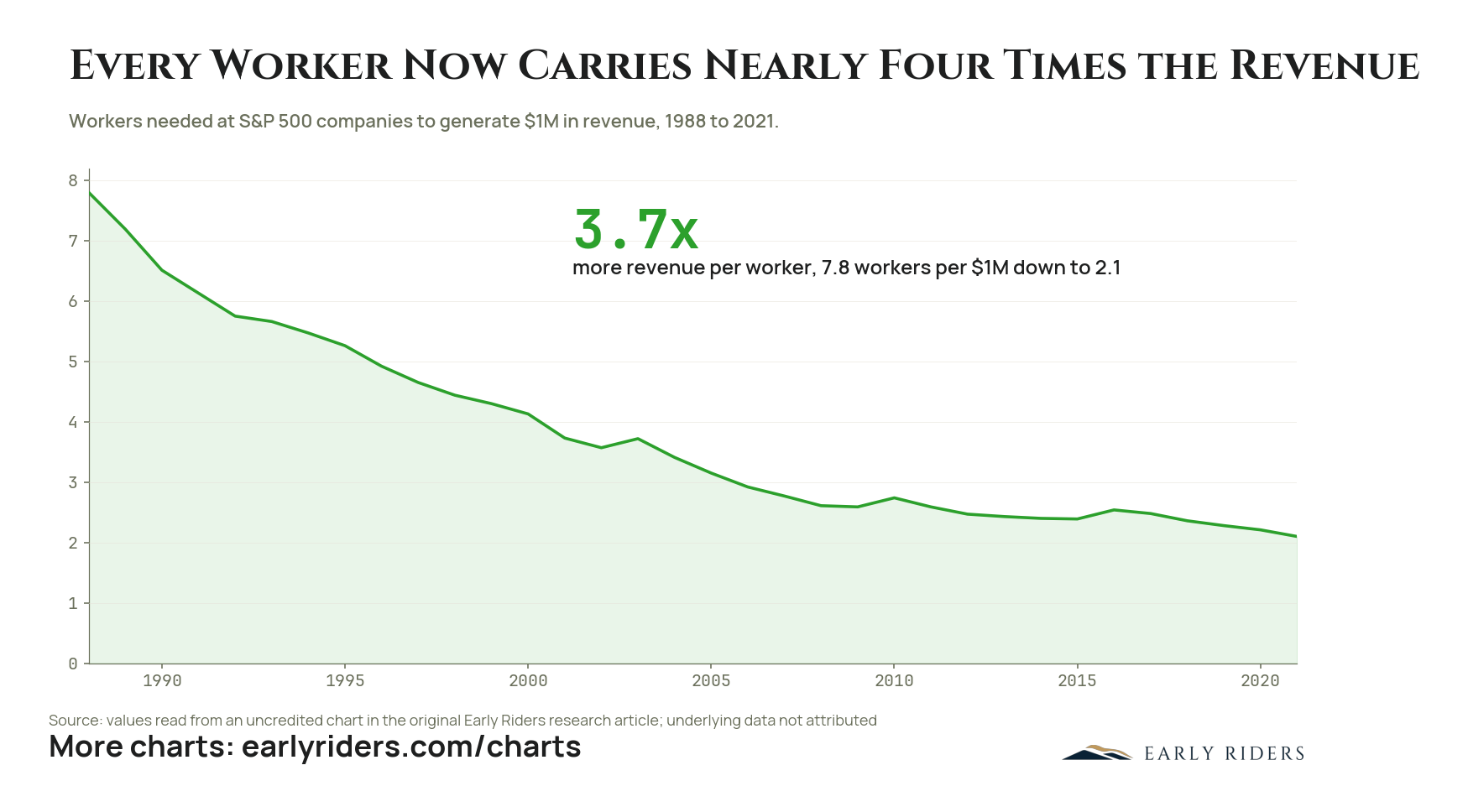 Early Riders 2026 Whitepaper — figure