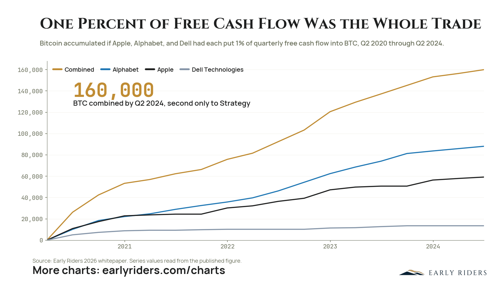 Early Riders 2026 Whitepaper — figure