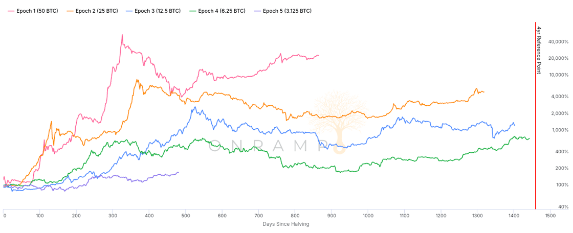 Open Range | Banks, Brokerages & Bills