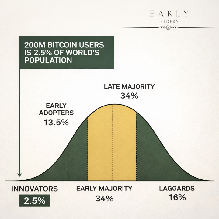 Early Riders | Open Range Weekly | 01.18.26