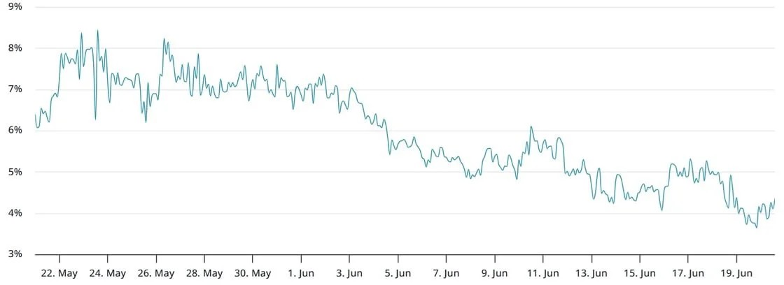 Open Range | Reserves Rise, Hackers Strike, and Futures Cool
