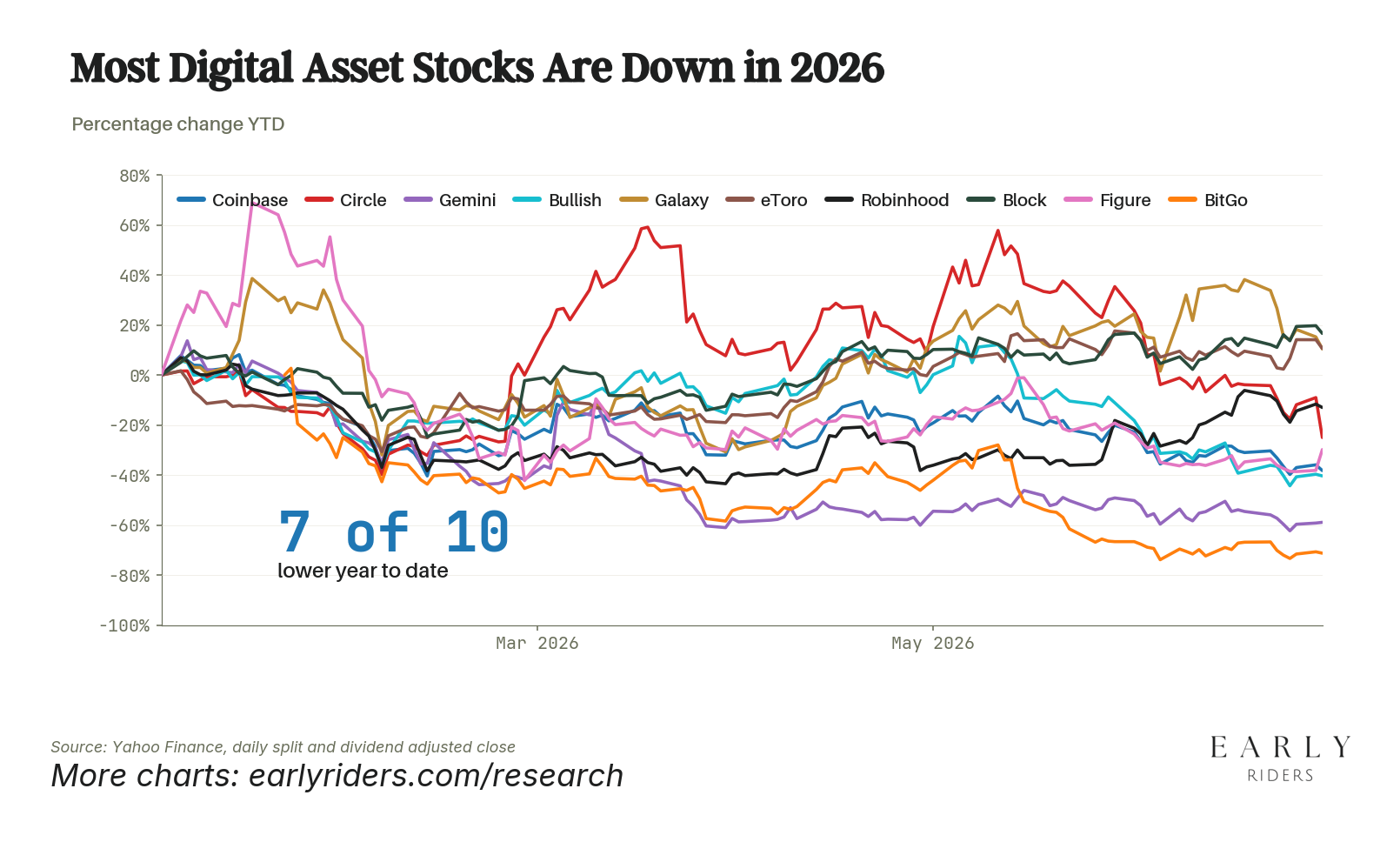 Early Riders Mid-Year Investor Update