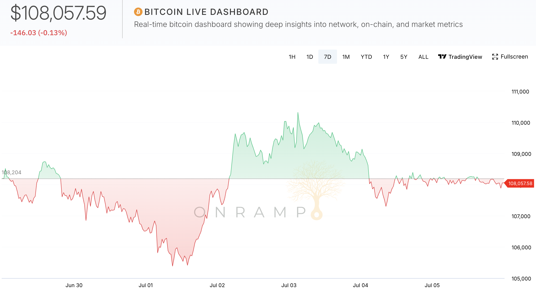 Open Range | Cross-Border Coins & Capitol Compromises