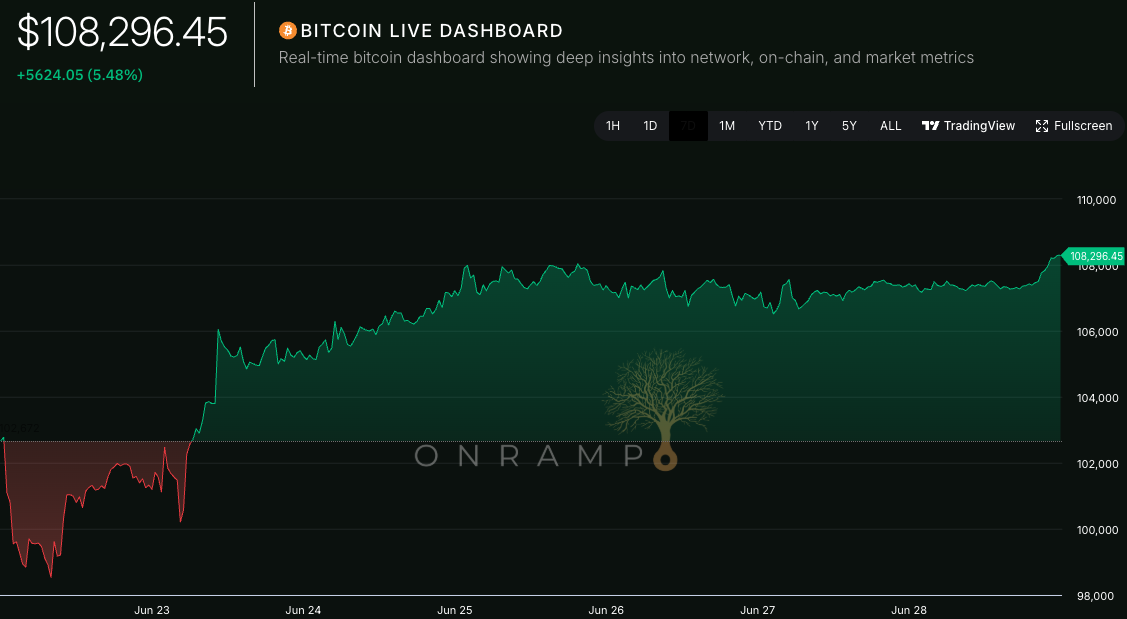 Open Range | SBR Standards & Public Policy on Bitcoin