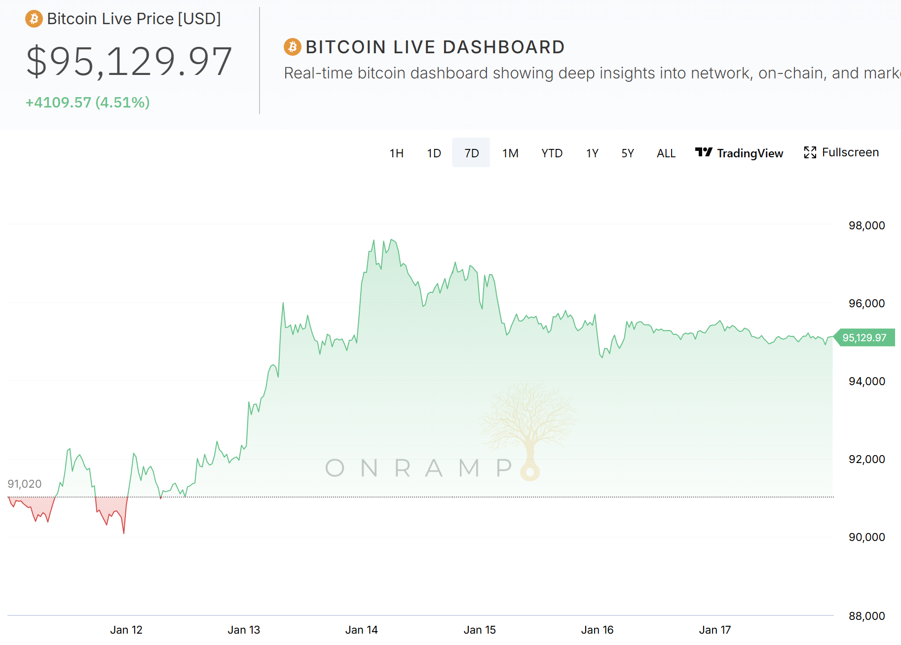 Early Riders | Open Range Weekly | 01.18.26