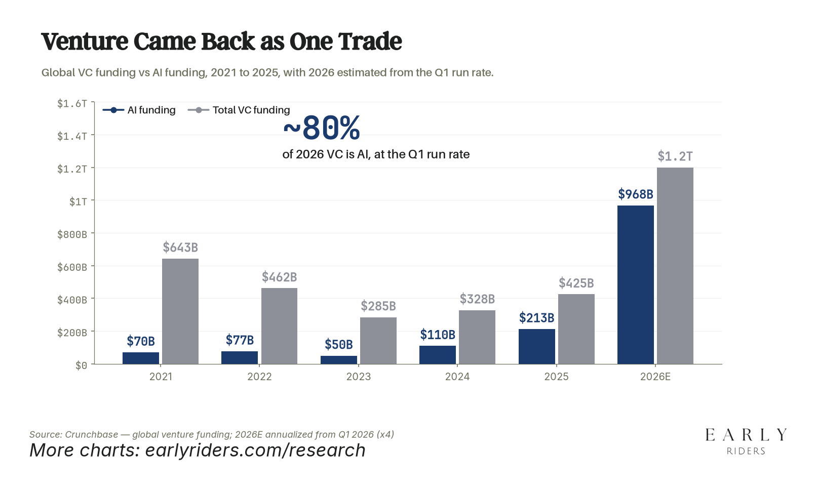 Early Riders Mid-Year Investor Update