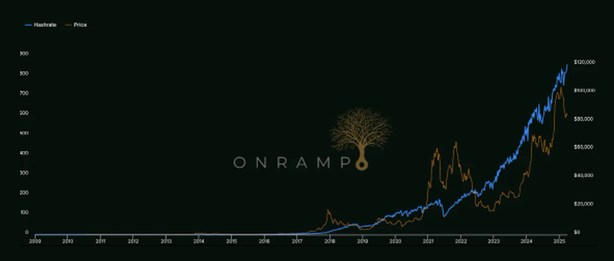 Open Range | April 6th, 2025 | Tariffs Galore, Bitcoin Sells Off