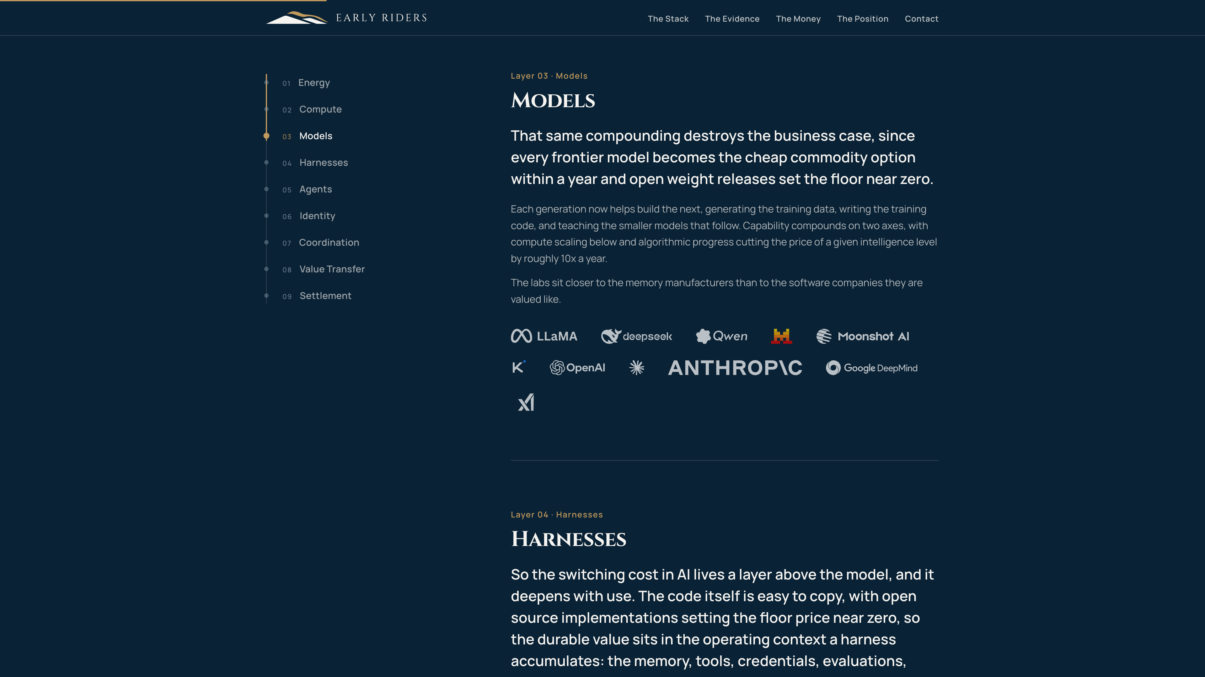 The Singularity Stack interactive site, showing the Models layer