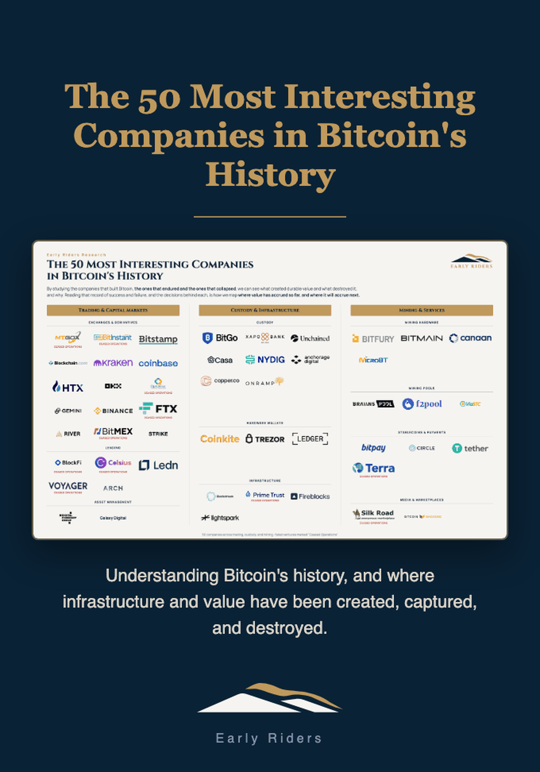 Cover of The 50 Most Interesting Companies in Bitcoin's History