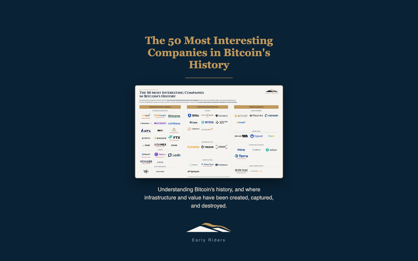 The 50 Most Interesting Companies in Bitcoin's History